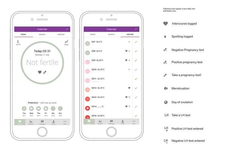 Illustration for article titled Una física del CERN crea una app que detecta los días fértiles con un 99,5% de efectividad